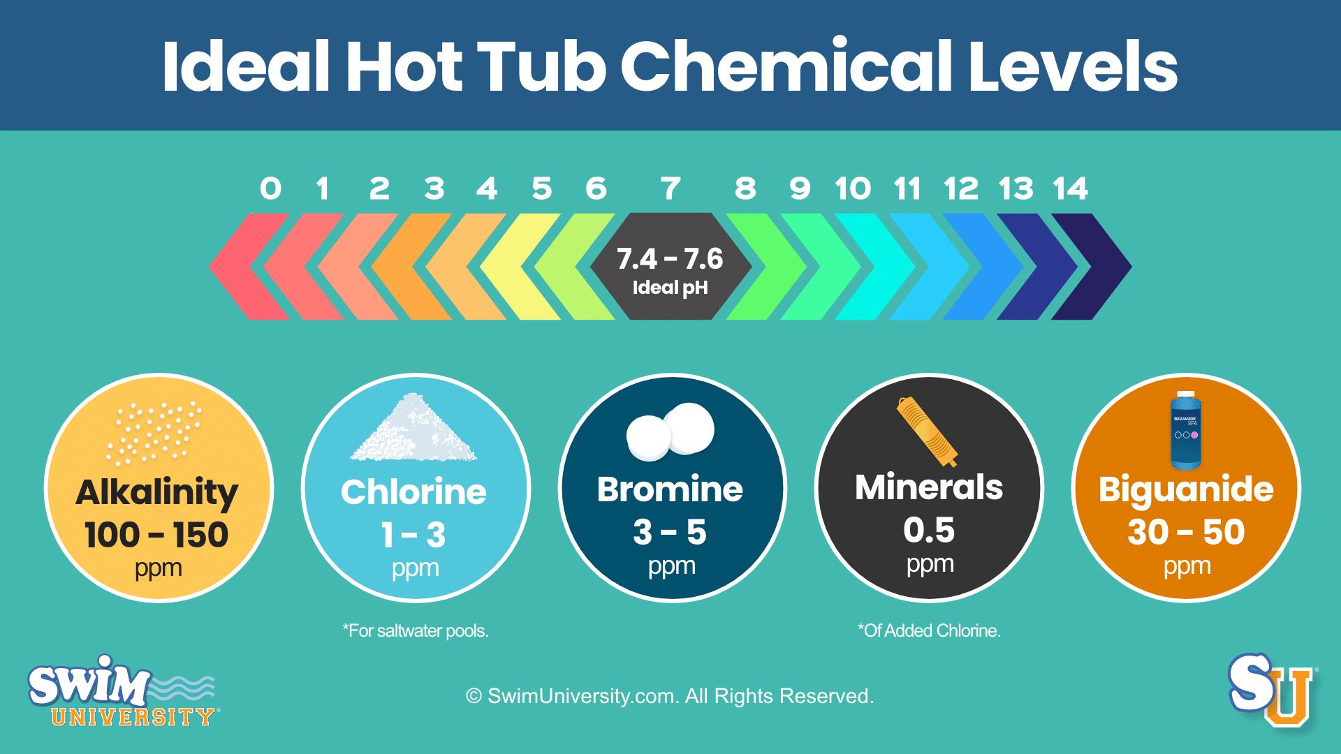 How To Lower Bromine In A Hot Tub Easy Methods