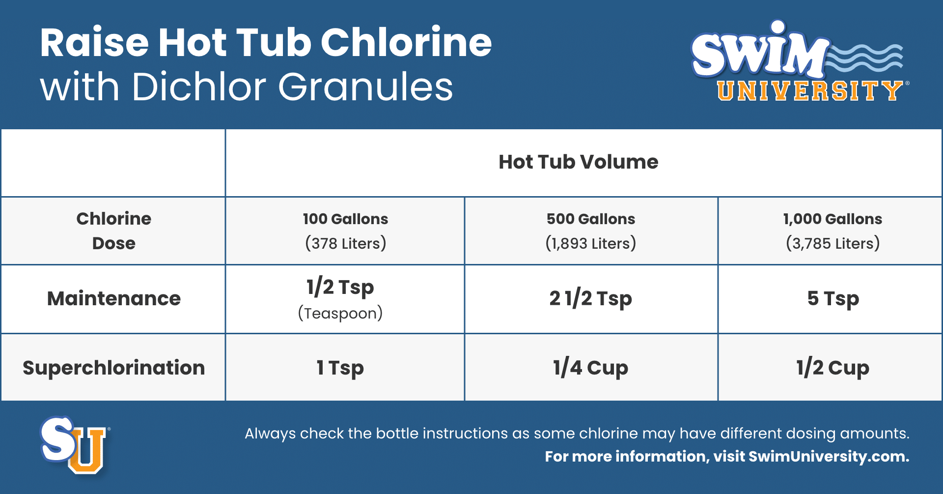 How Much Chlorine To Add To Your Hot Tub With Dosing Chart