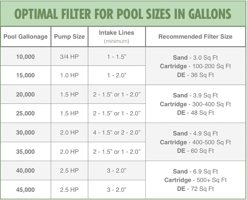 How to Select The Best Pool Filter The Pool Life