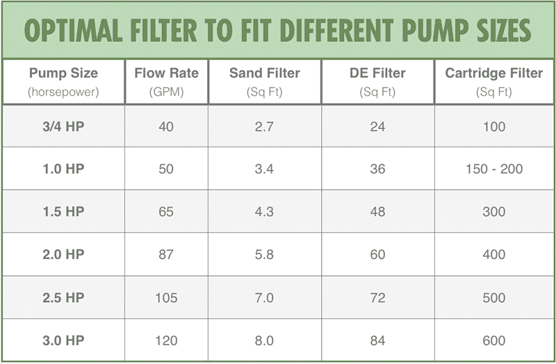 How to Select The Best Pool Filter The Pool Life