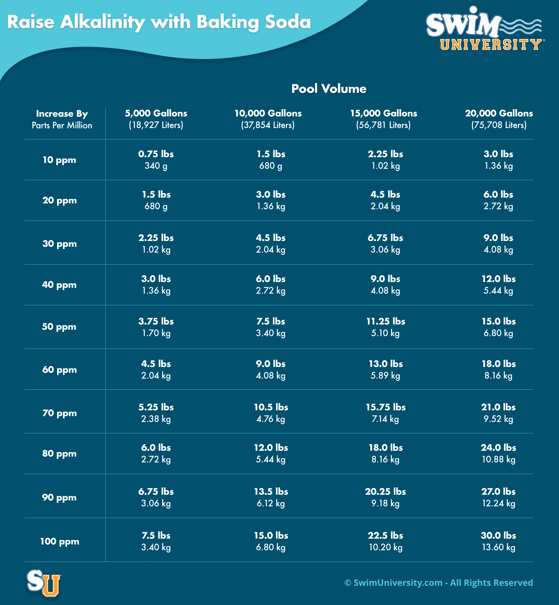 How To Calculate Ppm From Gallons Lasopahey