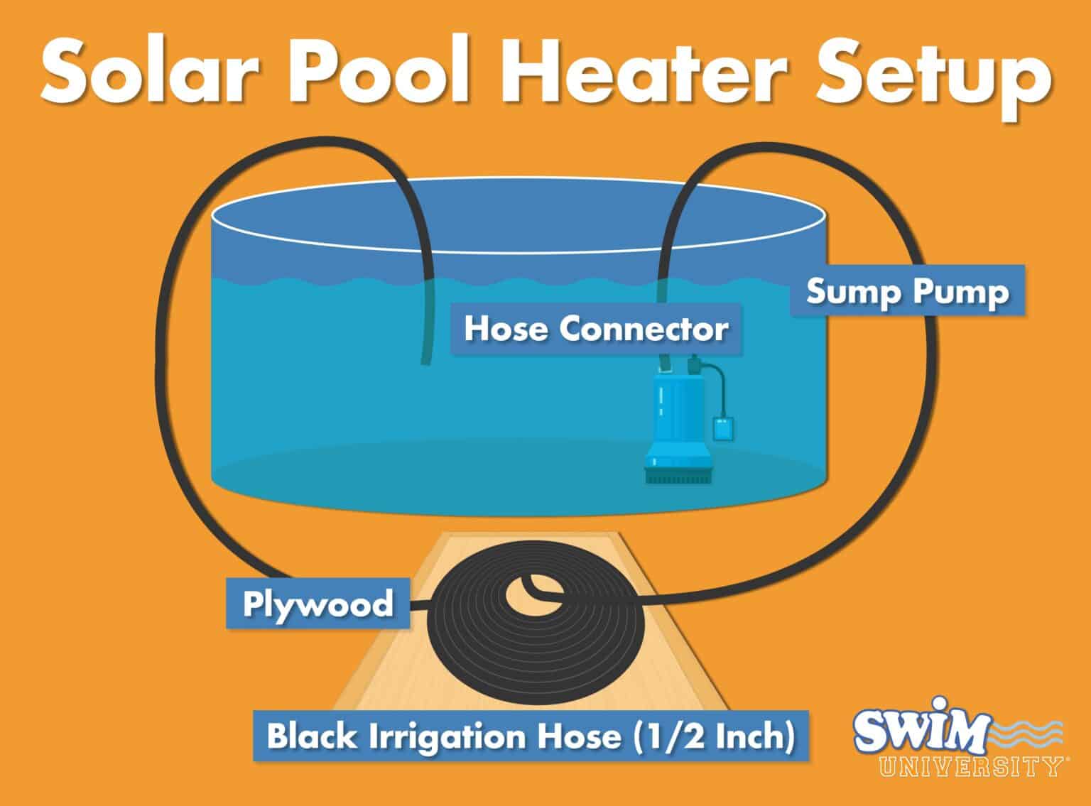 How to Build a DIY Solar Pool Heater for Less Than 100 The Pool Life