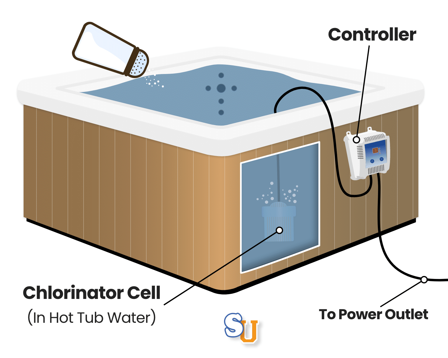 The Truth About Owning a Salt Water Hot Tub