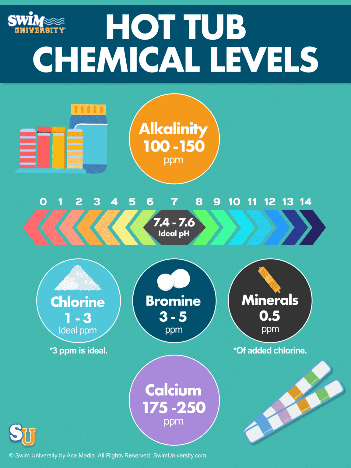 Hot Tub Chemicals for Beginners What You Need and How To Add Them