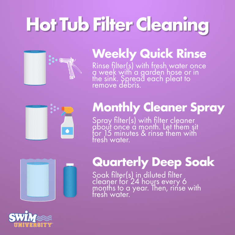 How to Clean Hot Tub Filters The Right Way