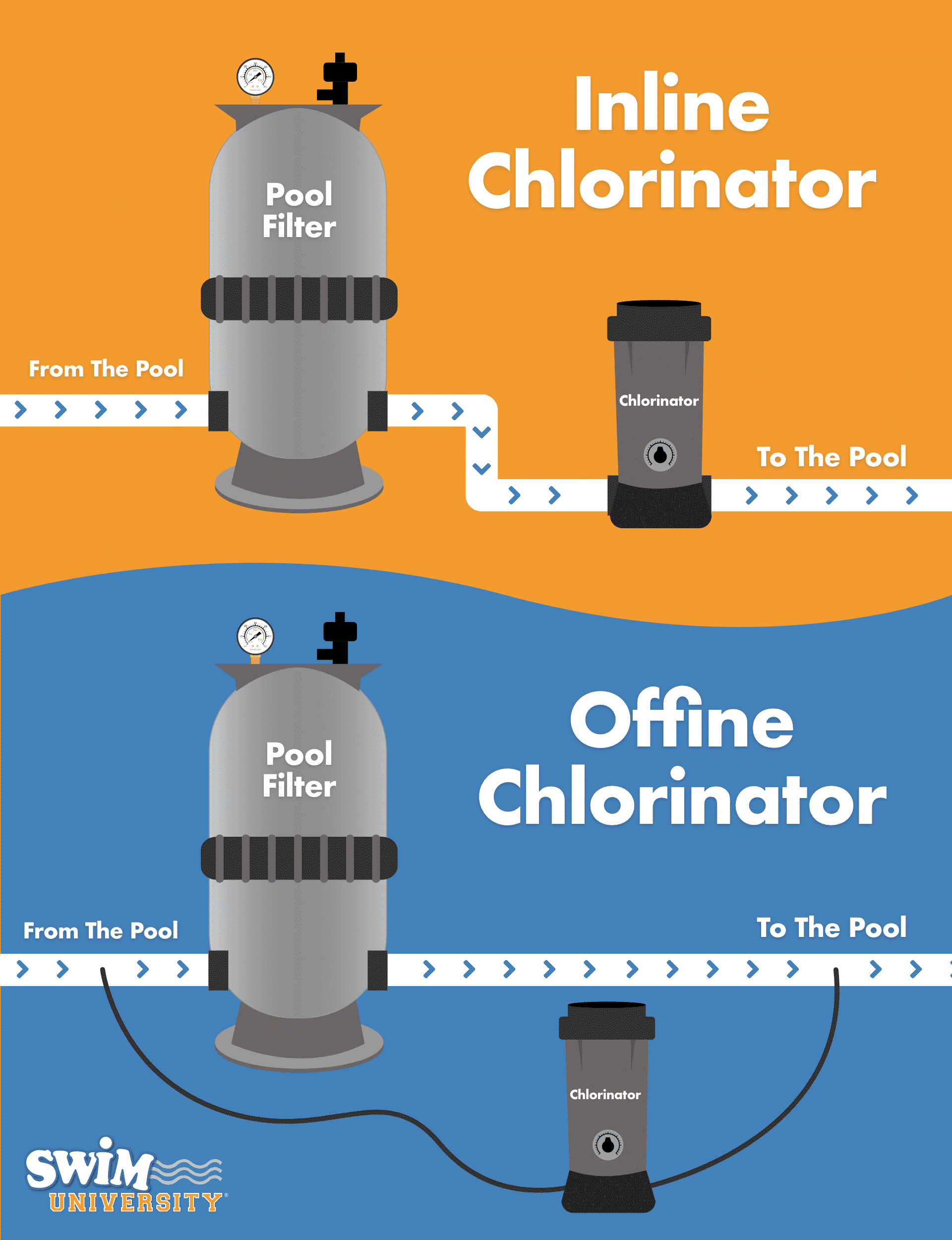 Automatic Pool Chlorinators How Do They Work and Are They Worth It?