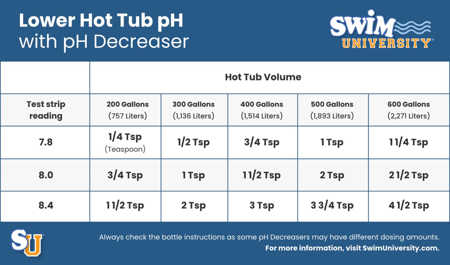 How to Lower pH in a Hot Tub (Solved!)