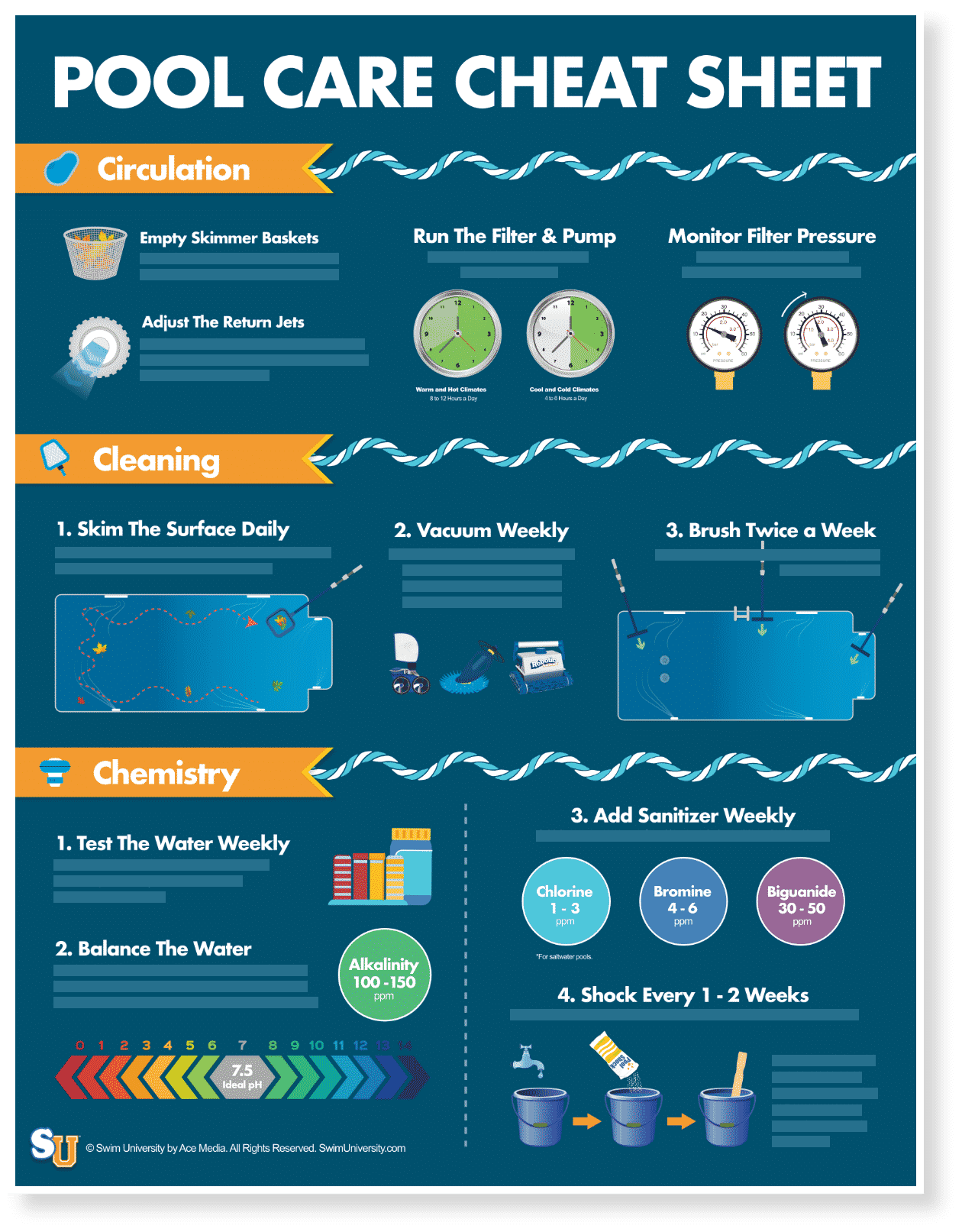 Printable Pool Chemical Chart