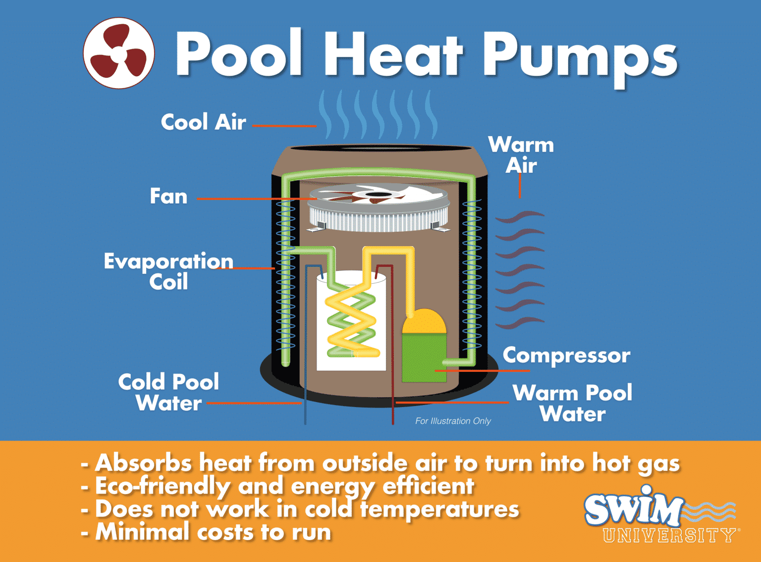 Pool Heat Pumps 1536x1135 