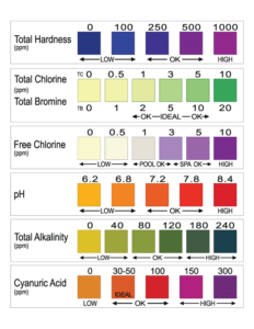 Pool Test Strips: How to Use Them the Right Way