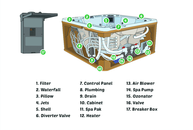 the-complete-homeowner-s-guide-to-buying-a-hot-tub