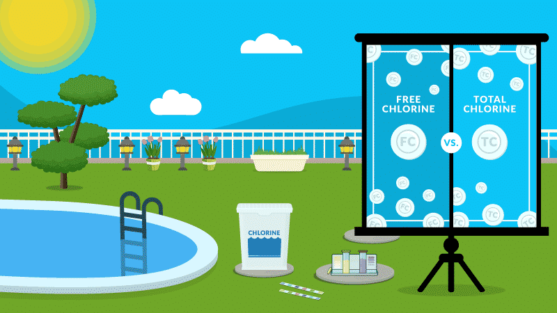 what is free chlorine in pools