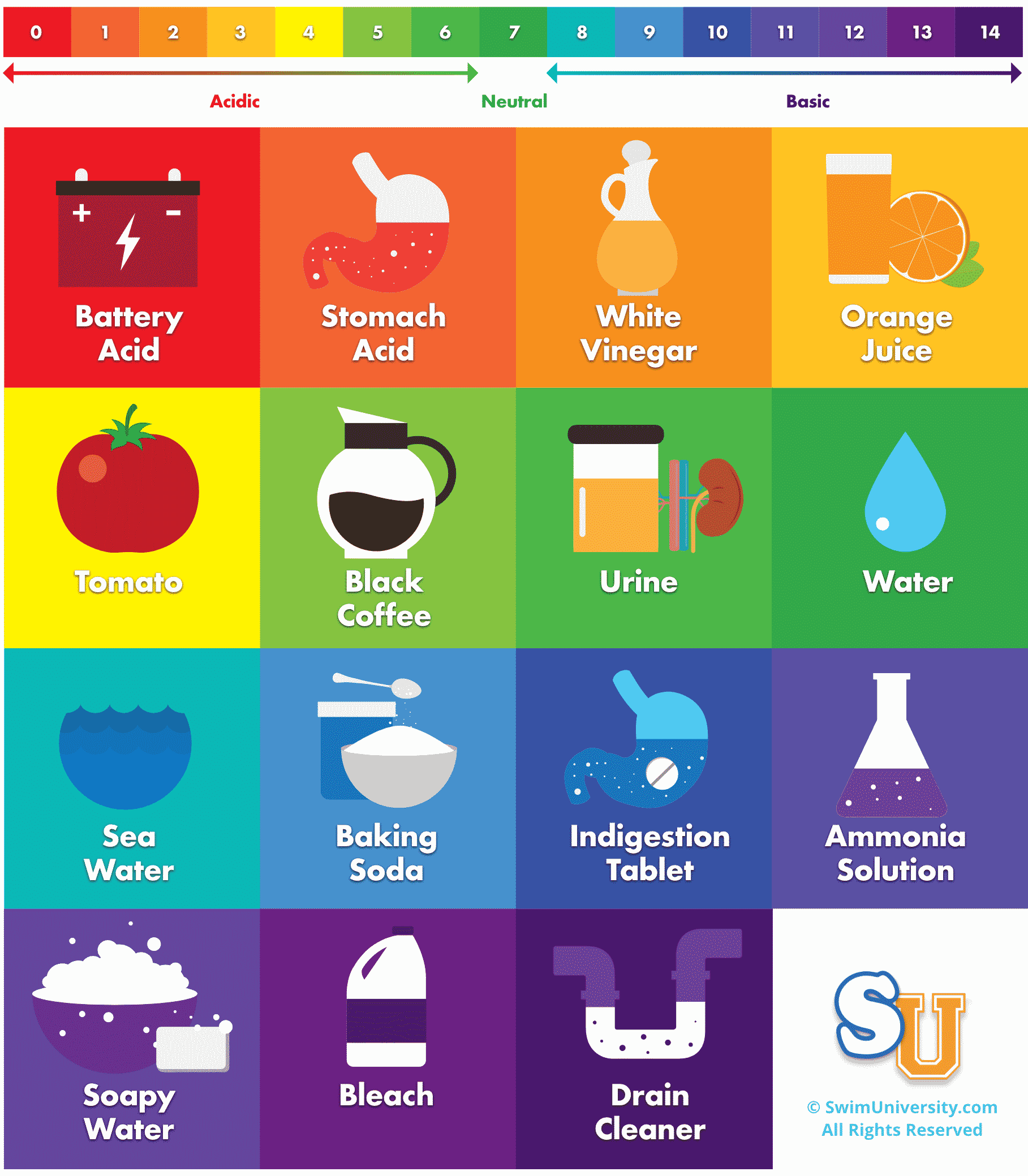 how-to-increase-ph-in-pool-water-dougherty-theeninfam