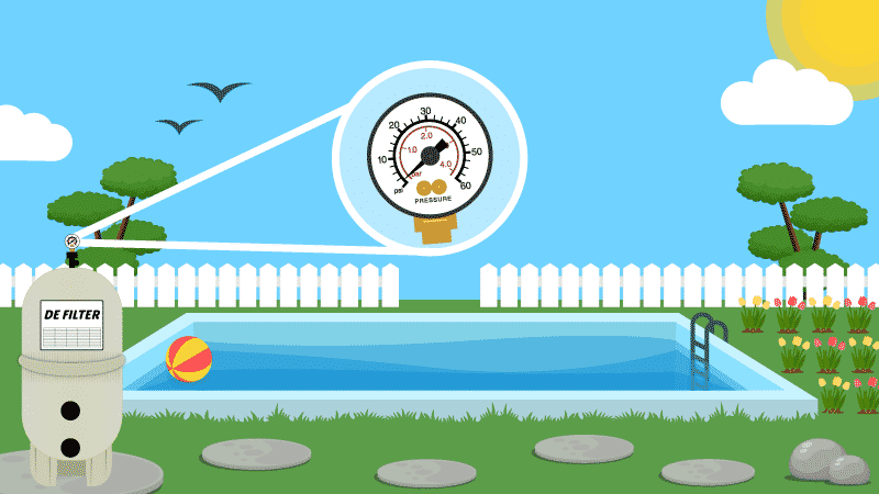 Understanding Your Pool Filter Pressure Gauge