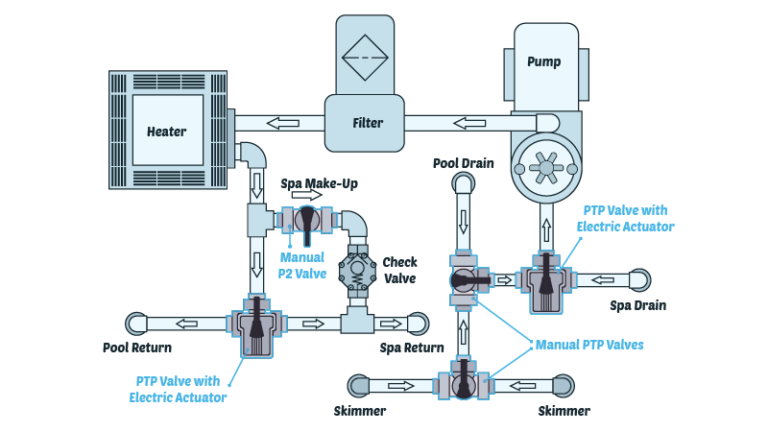 Get To Know Your Pool Valves   Pool Valves Diagram 768x432 