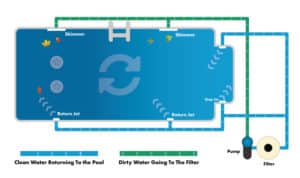 What is a Pool Skimmer? (How to Clean and Troubleshooting Tips)